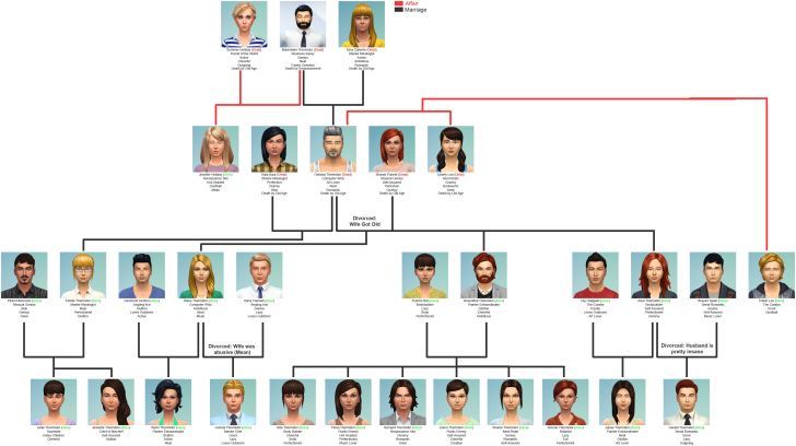 best family tree program for mac
